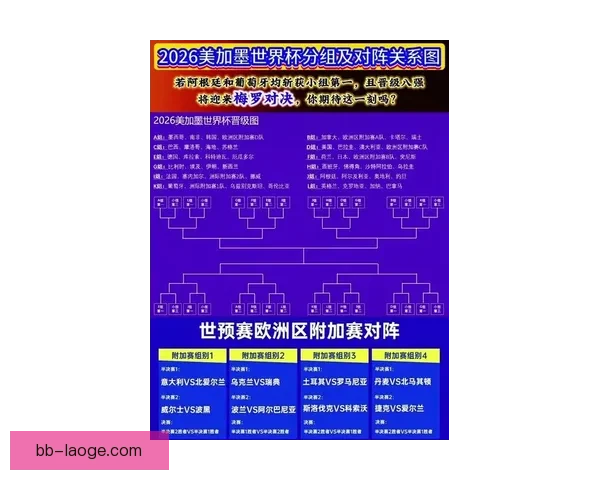世界杯国家队最新动态速览与争冠形势全景观察焦点阵容变化与赛前走势解读