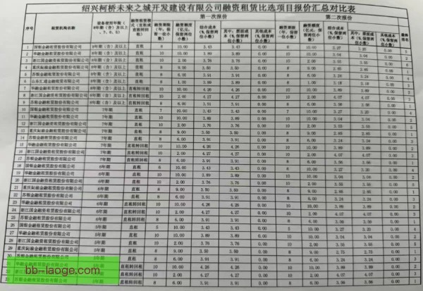 某外租小将关键指标变化，出场时间与效率提升明显